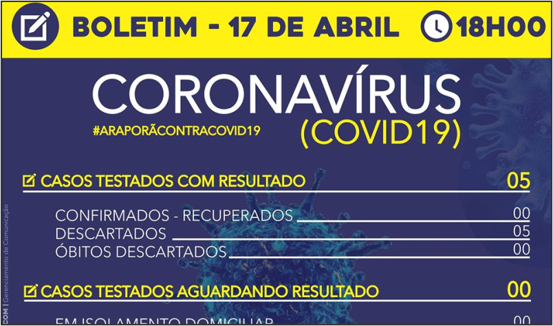 Imagem destaque notícia BOLETIM CORONAVÍRUS (17/04) - 18h