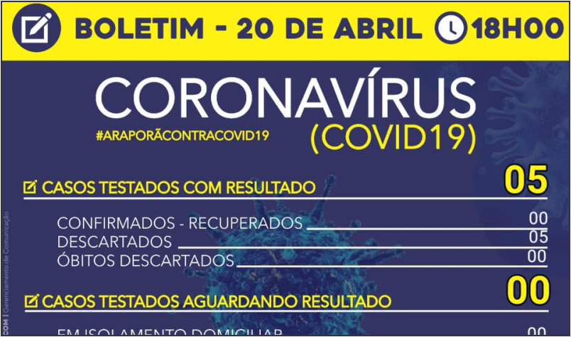 Imagem destaque notícia BOLETIM CORONAVÍRUS (20/04) - 18h