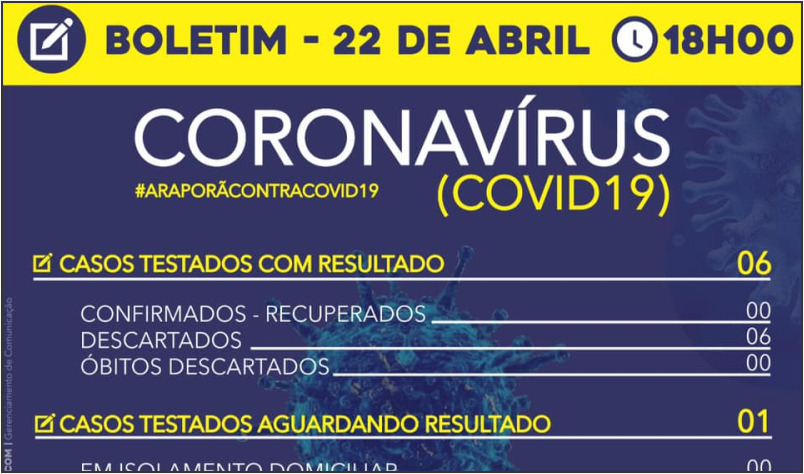 Imagem destaque notícia BOLETIM CORONAVÍRUS (22/04) - 18h