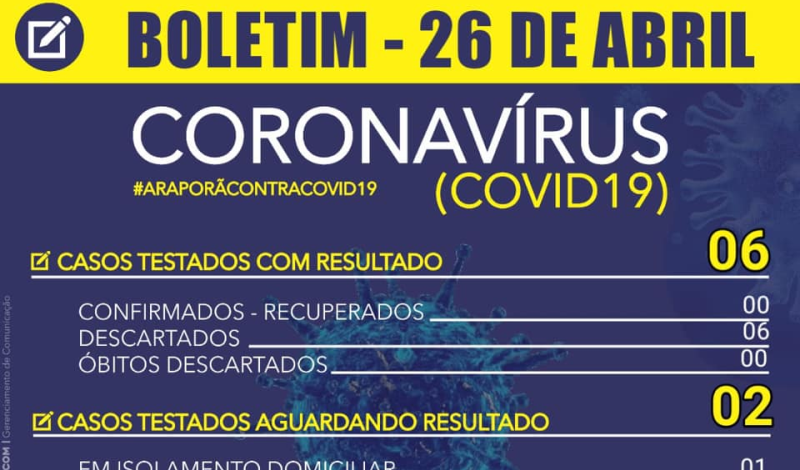 Imagem destaque notícia BOLETIM CORONAVÍRUS (26/04)