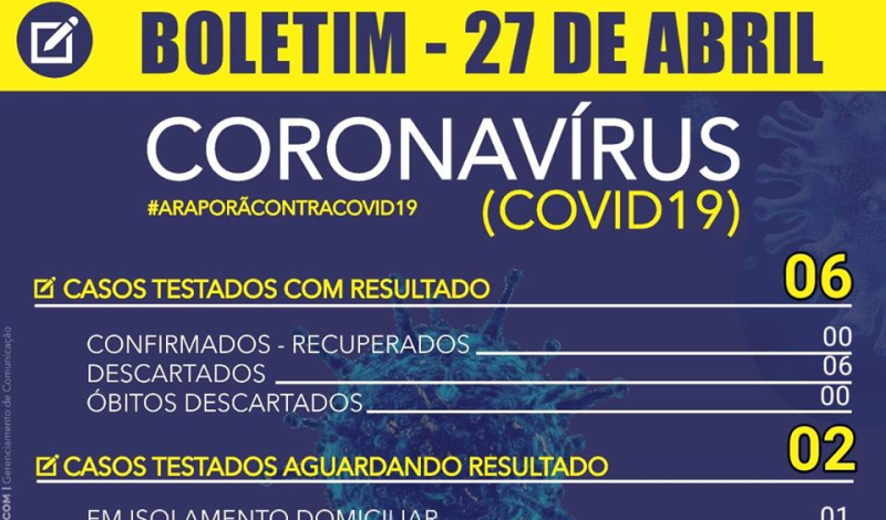 Imagem destaque notícia BOLETIM CORONAVÍRUS (27/04)
