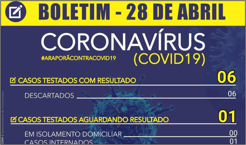Imagem destaque notícia BOLETIM CORONAVÍRUS - (28/04)