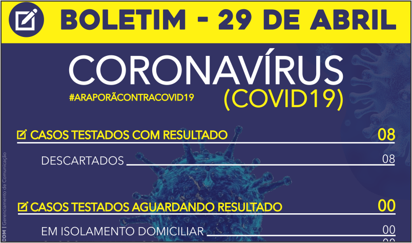 Imagem destaque notícia BOLETIM CORONAVÍRUS - (29/04)