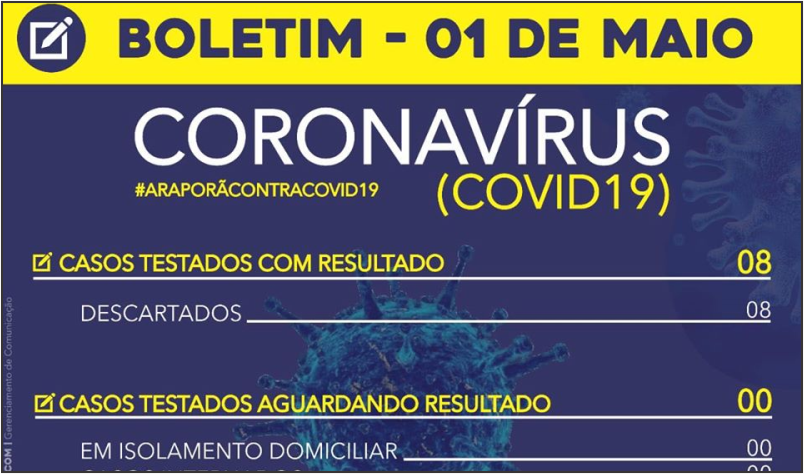 Imagem destaque notícia BOLETIM CORONAVÍRUS - 01/05