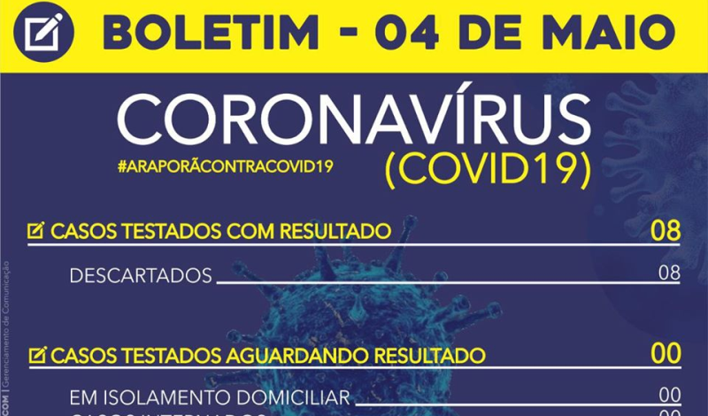 Imagem destaque notícia BOLETIM CORONAVÍRUS - 04/05