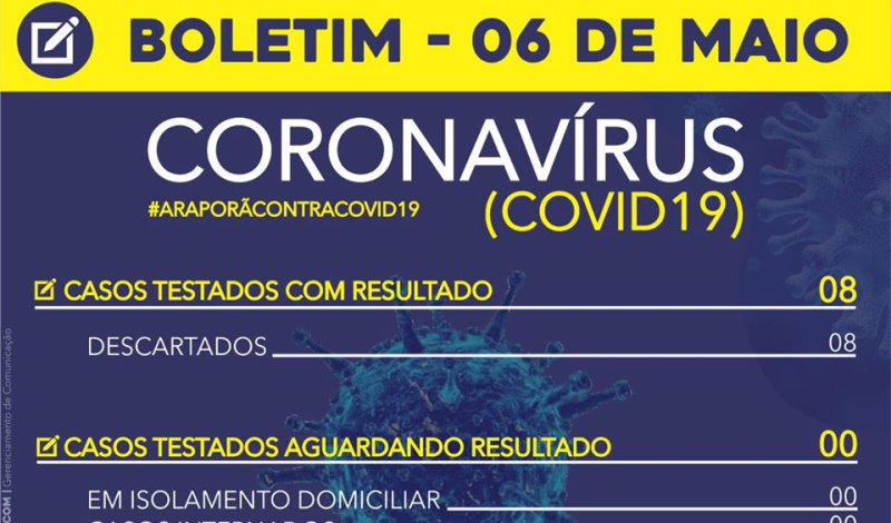 Imagem destaque notícia BOLETIM CORONAVÍRUS - 06/05