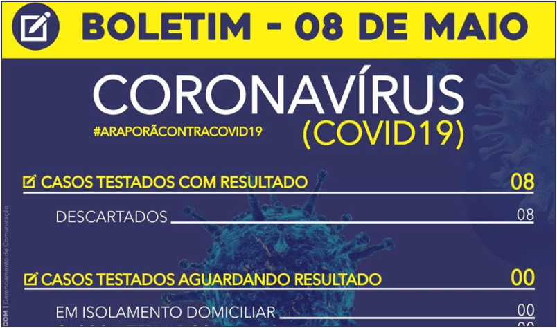 Imagem destaque notícia BOLETIM CORONAVÍRUS - 08/05