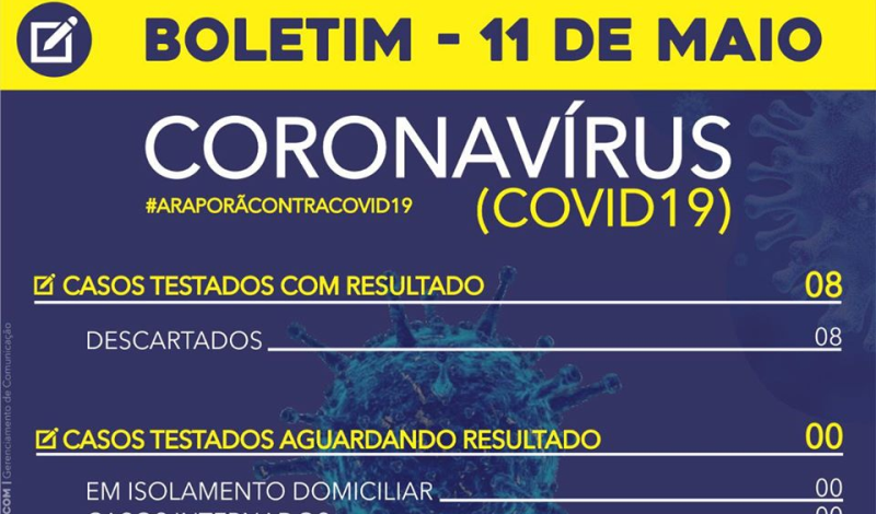 Imagem destaque notícia BOLETIM CORONAVÍRUS - 11/05