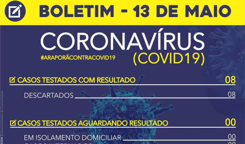 Imagem destaque notícia BOLETIM CORONAVÍRUS - 13/05