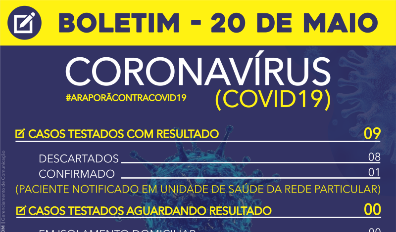 Imagem destaque notícia BOLETIM CORONAVÍRUS - 20/05