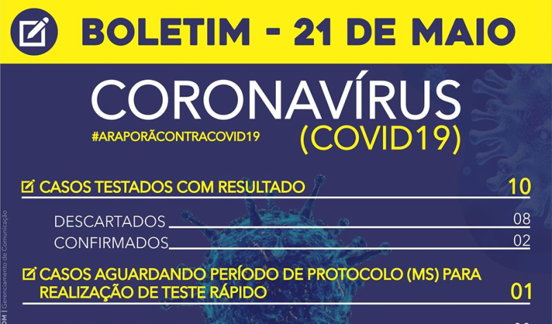 Imagem destaque notícia BOLETIM CORONAVÍRUS - 21/05
