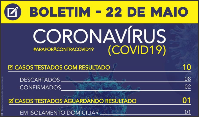 Imagem destaque notícia BOLETIM CORONAVÍRUS - 22/05