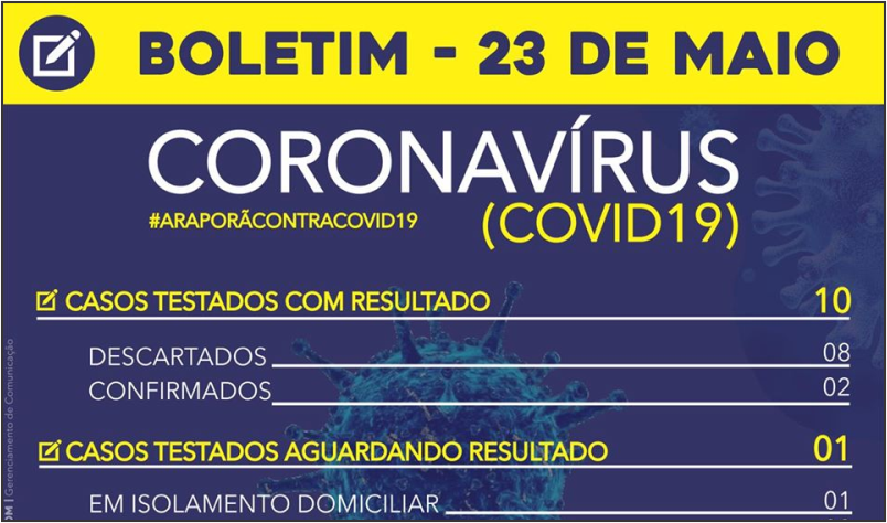 Imagem destaque notícia BOLETIM CORONAVÍRUS - 23/05