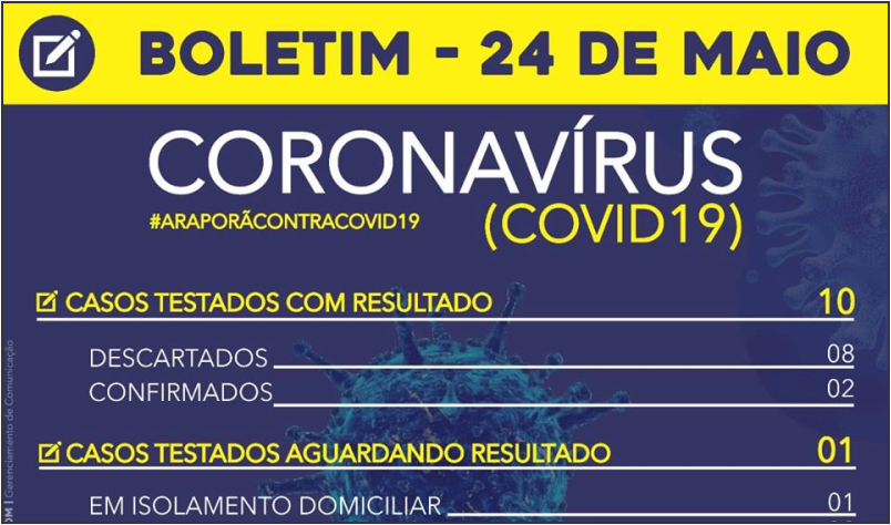 Imagem destaque notícia BOLETIM CORONAVÍRUS - 24/05