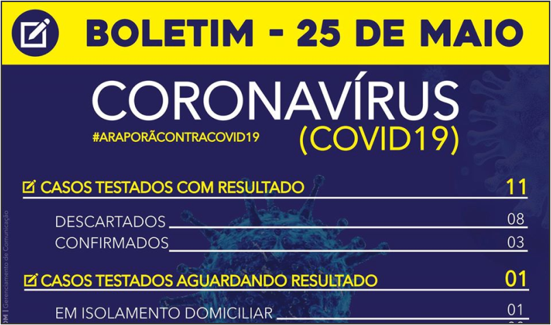 Imagem destaque notícia BOLETIM CORONAVÍRUS - 25/05
