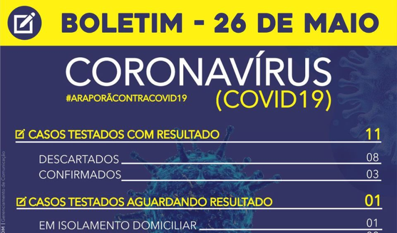 Imagem destaque notícia BOLETIM CORONAVÍRUS - 26/05