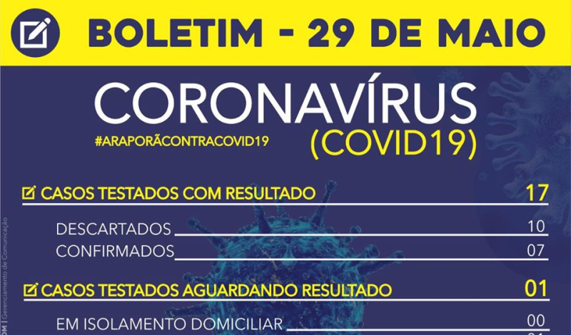 Imagem destaque notícia BOLETIM CORONAVÍRUS - 29/05