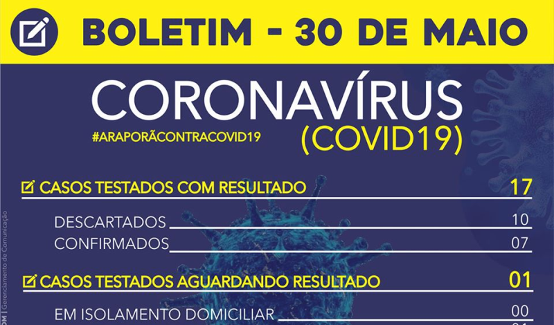 Imagem destaque notícia BOLETIM CORONAVÍRUS - 30/05