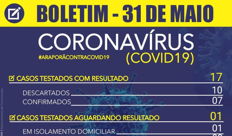 Imagem destaque notícia BOLETIM CORONAVÍRUS - 31/05