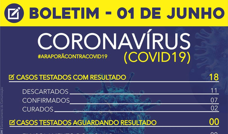 Imagem destaque notícia BOLETIM CORONAVÍRUS - 01/06