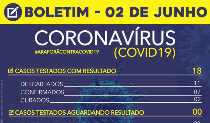 Imagem destaque notícia BOLETIM CORONAVÍRUS - 02/06