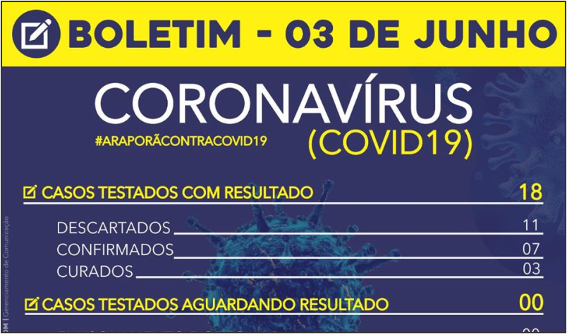 Imagem destaque notícia BOLETIM CORONAVÍRUS - 03/06