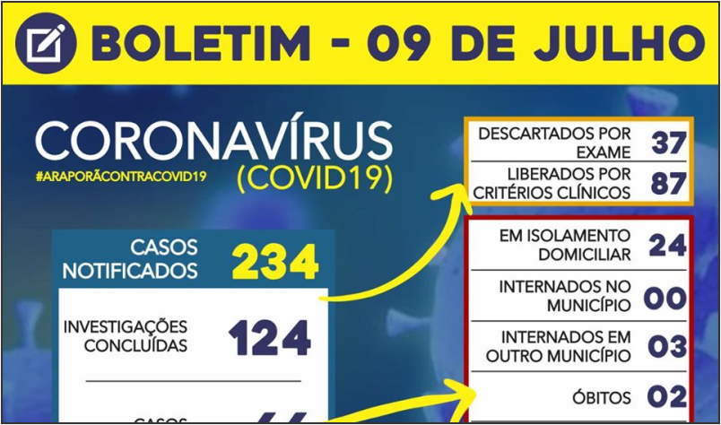 Imagem destaque notícia BOLETIM CORONAVÍRUS - 09/07