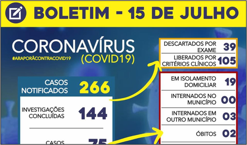 Imagem destaque notícia BOLETIM CORONAVÍRUS - 15/07