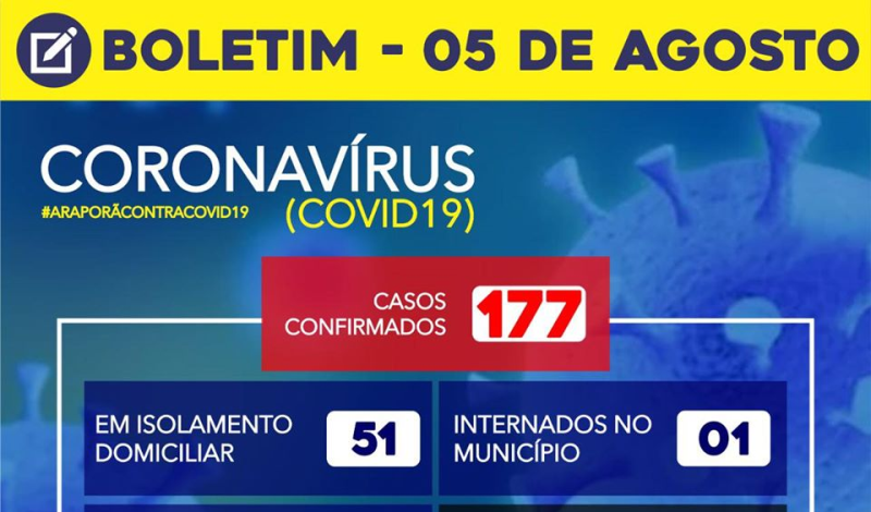 Imagem destaque notícia BOLETIM CORONAVÍRUS - 05/08