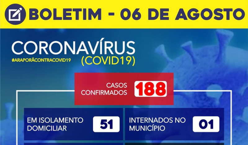 Imagem destaque notícia BOLETIM CORONAVÍRUS - 06/08