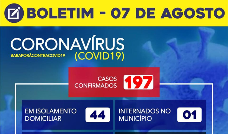 Imagem destaque notícia BOLETIM CORONAVÍRUS - 07-08