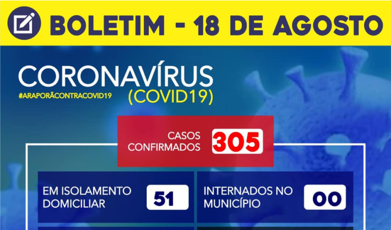 Imagem destaque notícia BOLETIM CORONAVÍRUS - 18/08