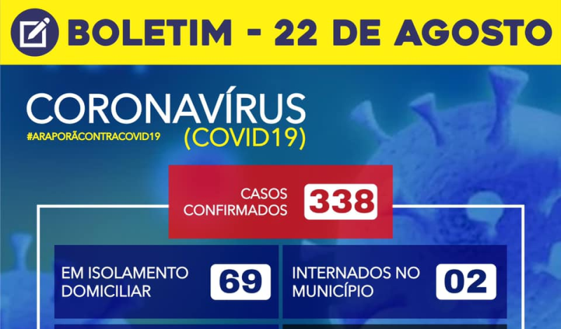 Imagem destaque notícia BOLETIM CORONAVÍRUS - 22/08