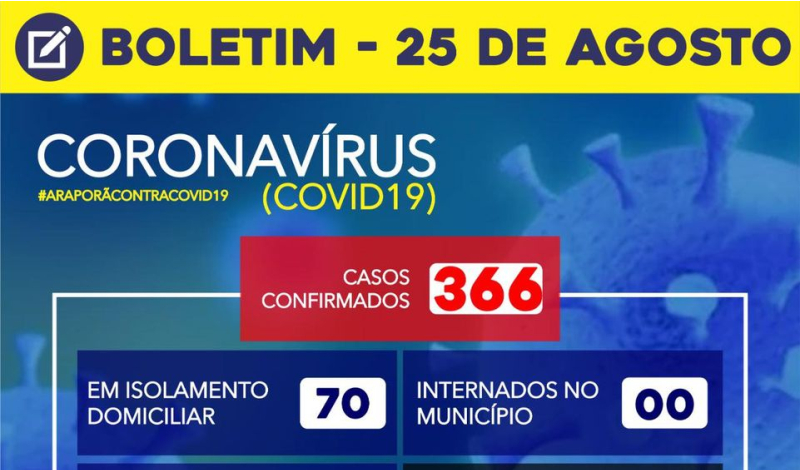 Imagem destaque notícia BOLETIM CORONAVÍRUS - 25/08
