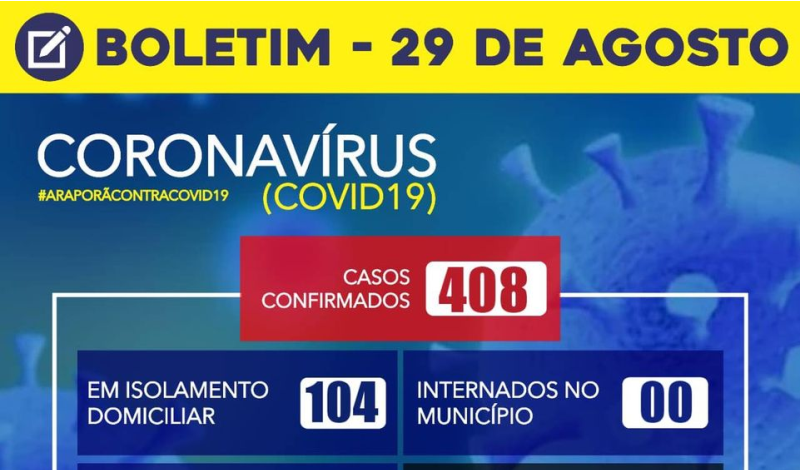 Imagem destaque notícia BOLETIM CORONAVÍRUS - 29/08