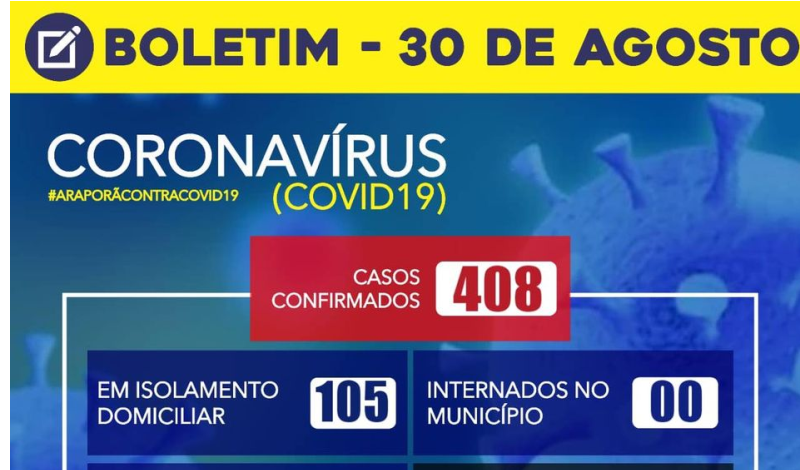 Imagem destaque notícia BOLETIM CORONAVÍRUS - 30/08