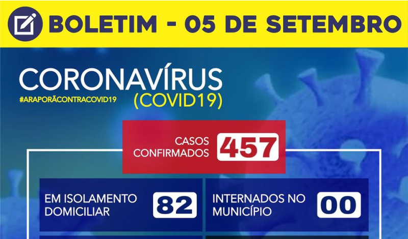 Imagem destaque notícia BOLETIM CORONAVÍRUS - 05/09