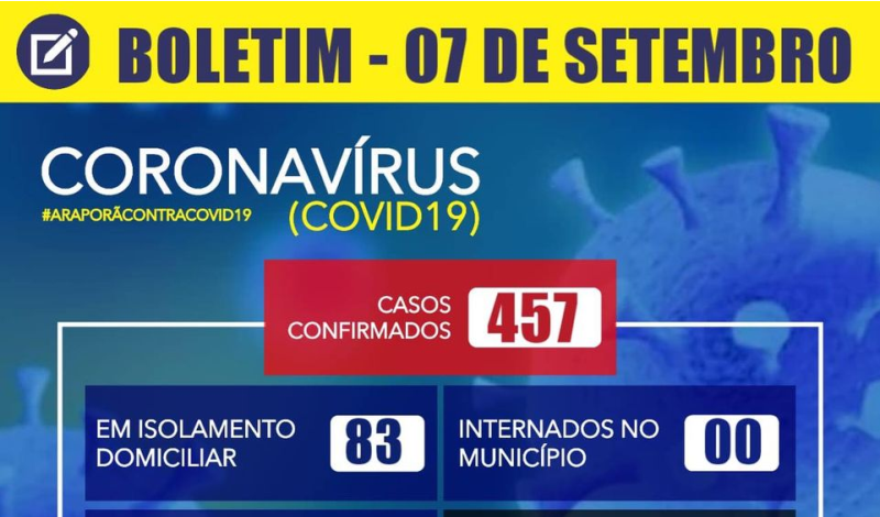 Imagem destaque notícia BOLETIM CORONAVÍRUS - 07/09