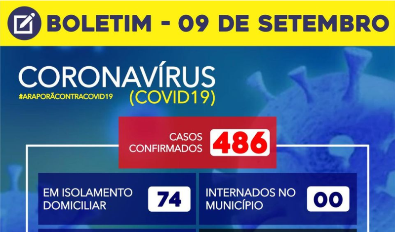 Imagem destaque notícia BOLETIM CORONAVÍRUS - 09/09