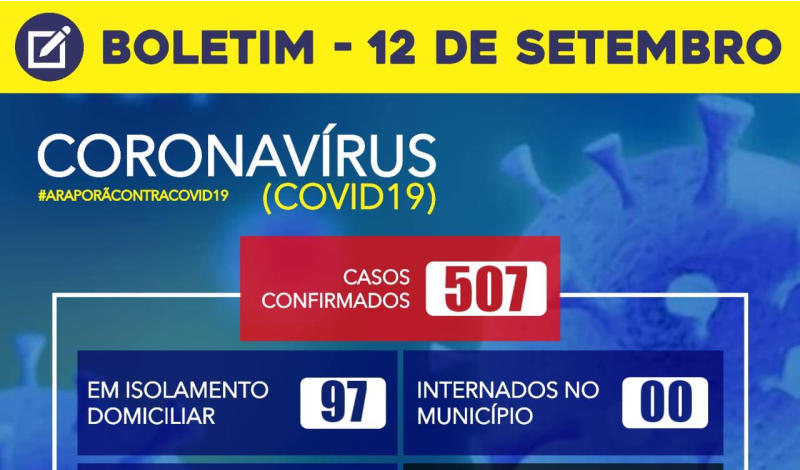 Imagem destaque notícia BOLETIM CORONAVÍRUS - 12/09