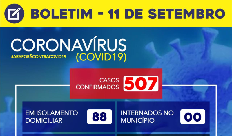 Imagem destaque notícia BOLETIM CORONAVÍRUS - 11/09