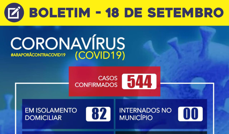 Imagem destaque notícia BOLETIM CORONAVÍRUS - 18/09