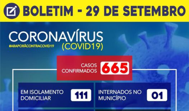 Imagem destaque notícia BOLETIM CORONAVÍRUS - 29/09