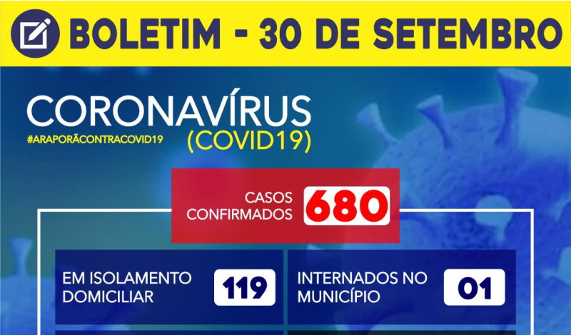 Imagem destaque notícia BOLETIM CORONAVÍRUS - 30/09