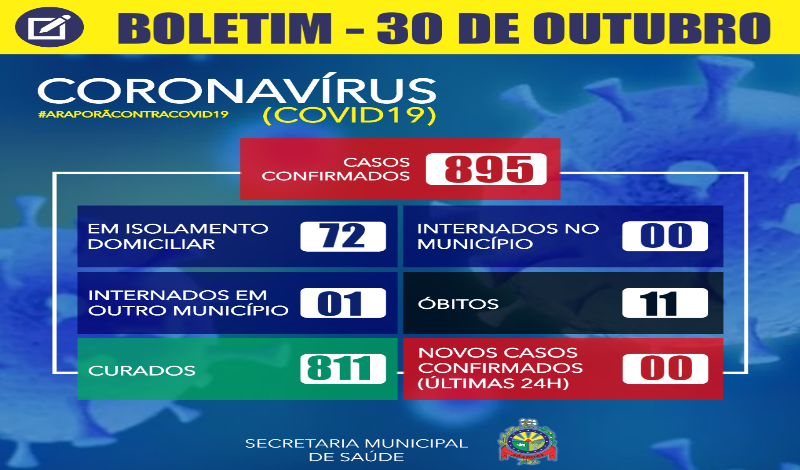 Imagem destaque notícia BOLETIM CORONAV&Iacute;RUS - 30/10