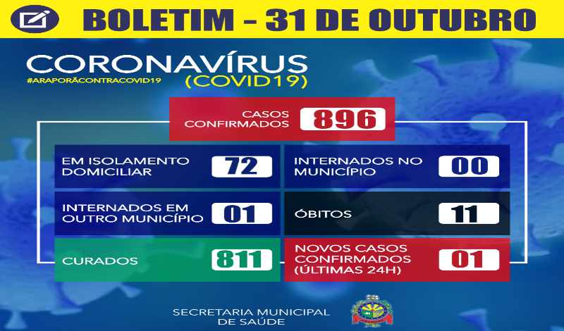 Imagem destaque notícia BOLETIM CORONAV&Iacute;RUS - 31/10