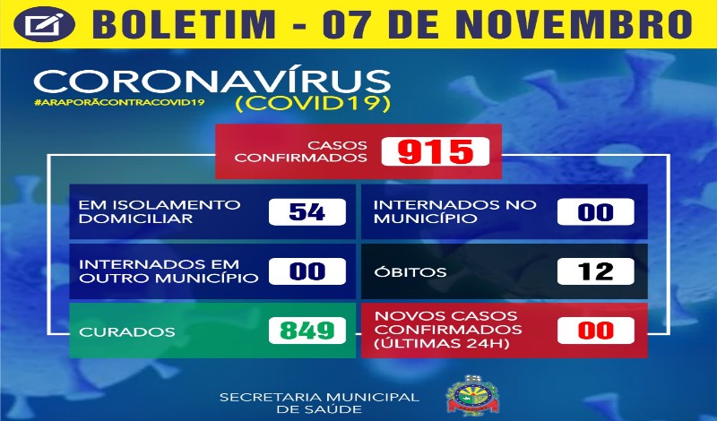 Imagem destaque notícia BOLETIM CORONAV&Iacute;RUS - 07/11