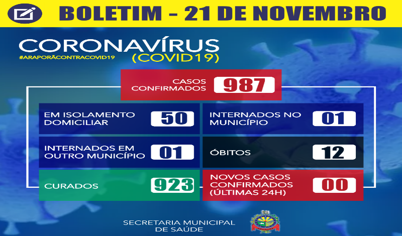 Imagem destaque notícia BOLETIM CORONAV&Iacute;RUS - 21/11