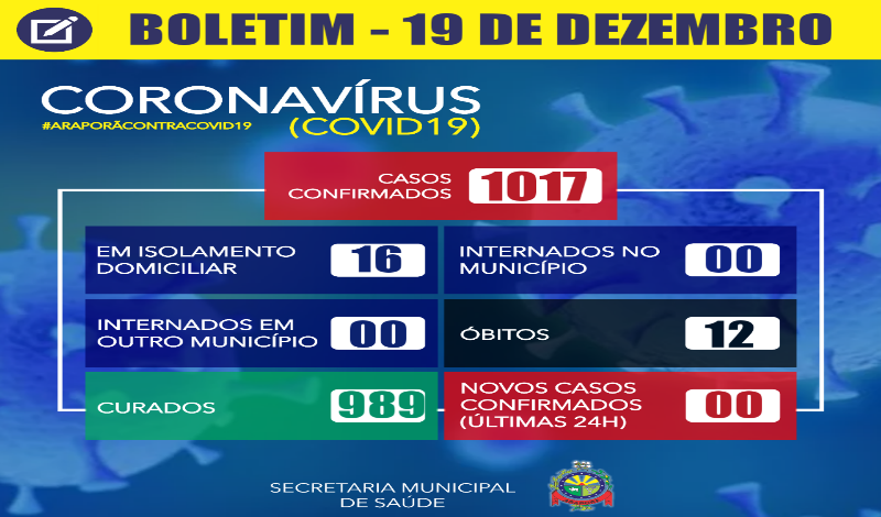 Imagem destaque notícia BOLETIM CORONAV&Iacute;RUS - 19/12
