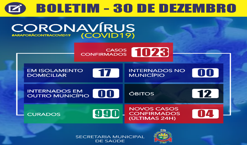 Imagem destaque notícia BOLETIM CORONAV&Iacute;RUS - 30/12